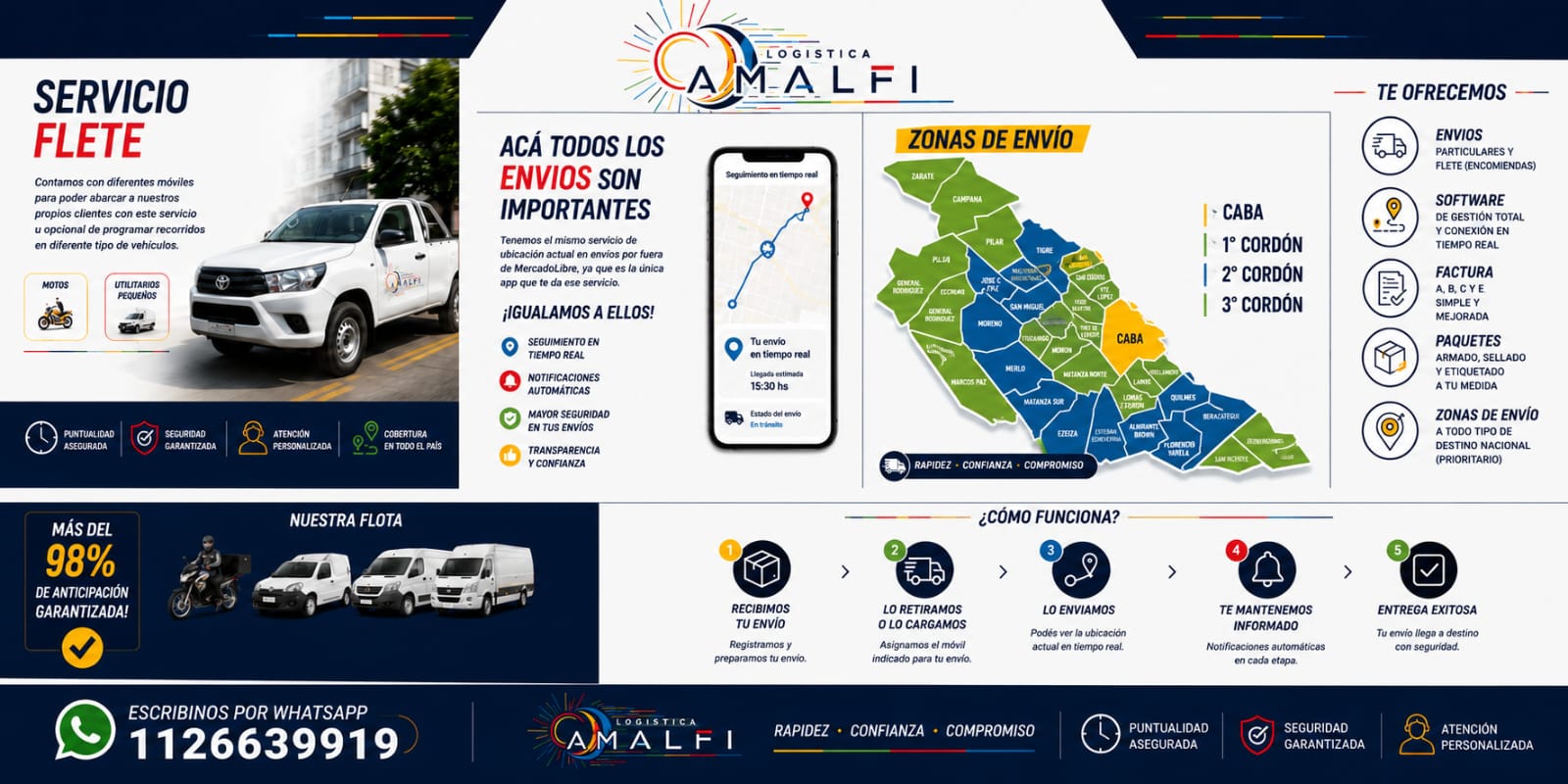 Servicio de distribución y logística AMALFI